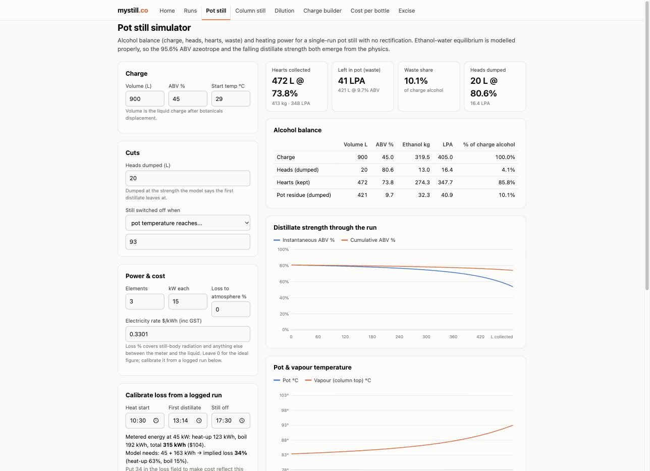 Pot still simulator with alcohol balance and charts